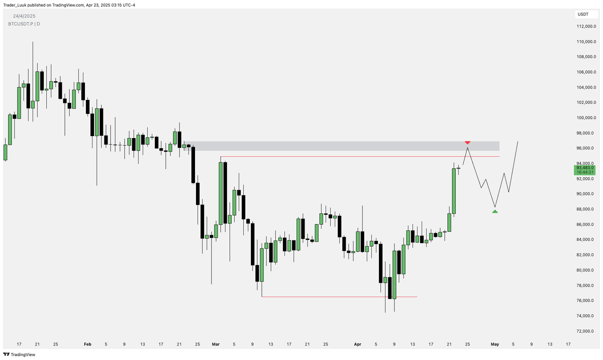 Luuk - RT Model tweet media