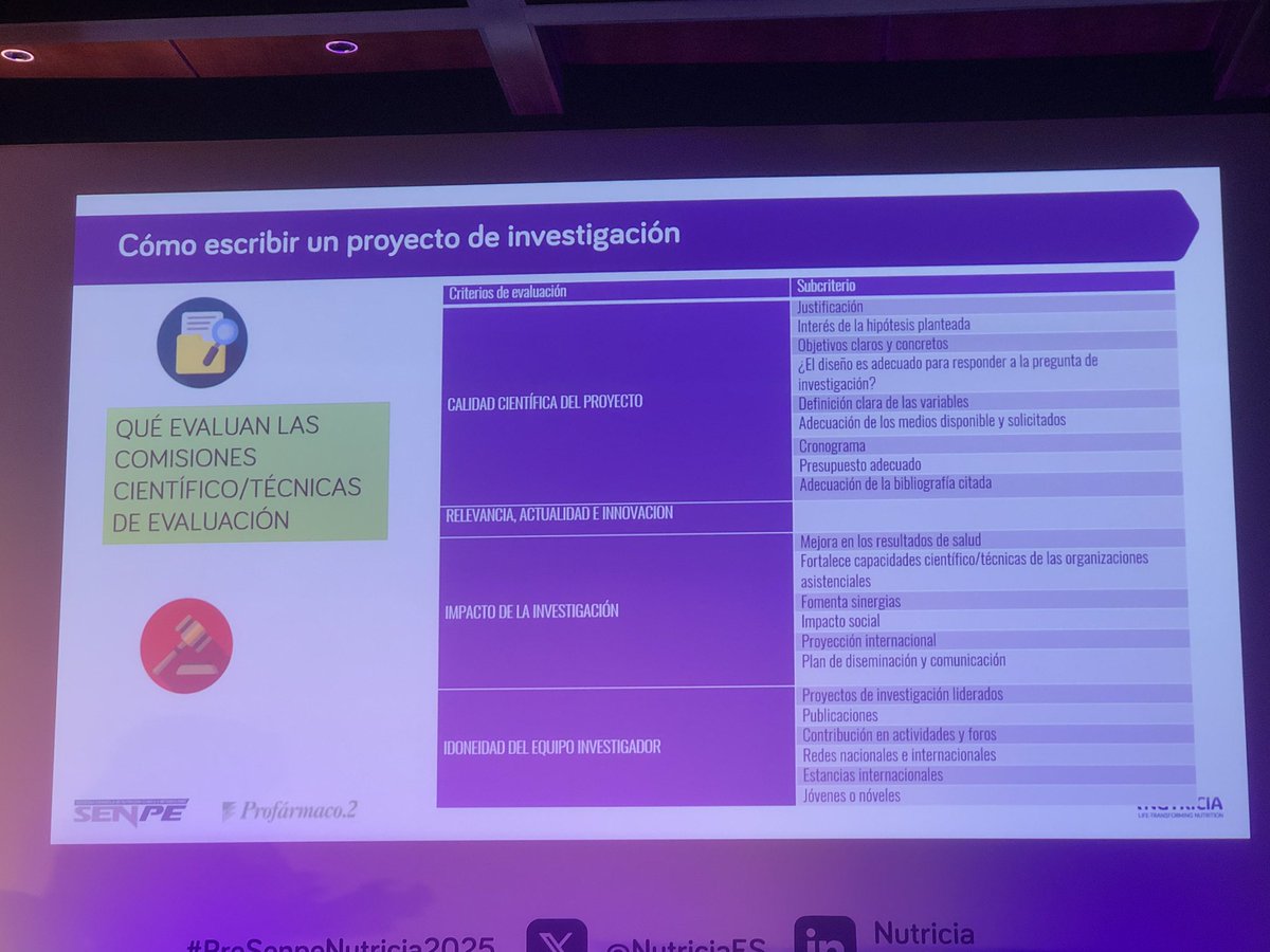 Fernando Vidal-Ostos De Lara (@fvodl1) on Twitter photo Puntos de un proyecto-investigación:
1.Formular hipótesis justificadas y objetivos concretos
2.Diseñar una metodología clara y viable
3.Garantizar relevancia, innovación e impacto en salud
4.Presentar un equipo con experiencia y proyección
<a href="/Nutricia_es/">Nutricia España</a> #PreSenpeNutricia2025 Puntos de un proyecto-investigación:
1.Formular hipótesis justificadas y objetivos concretos
2.Diseñar una metodología clara y viable
3.Garantizar relevancia, innovación e impacto en salud
4.Presentar un equipo con experiencia y proyección
<a href="/Nutricia_es/">Nutricia España</a> #PreSenpeNutricia2025