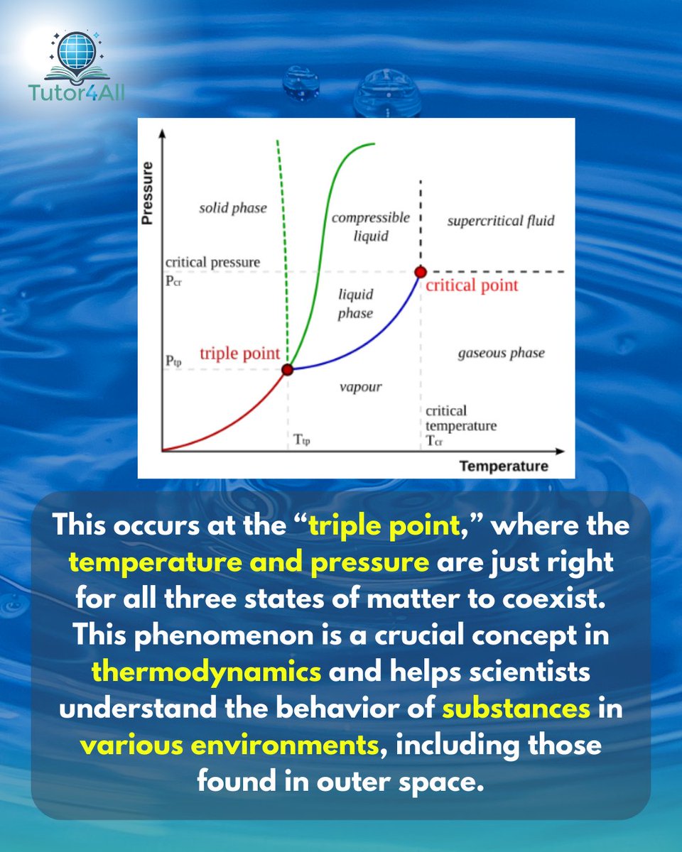 thetutor4all's tweet image. Water can exist as a solid, liquid, and gas at once at the triple point, where temperature and pressure create a perfect balance. This rare phenomenon is key in thermodynamics and helps scientists study extreme environments, even in space. 

#TriplePoint #WaterScience