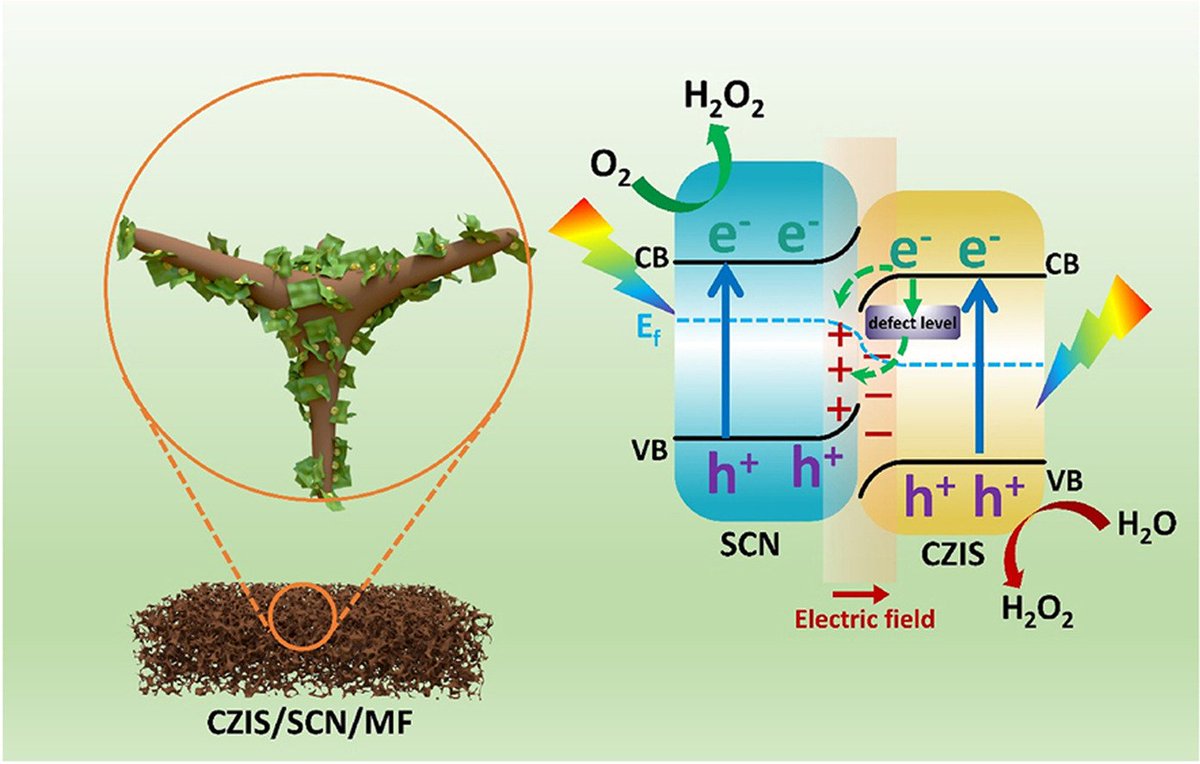Acta Physico-Chimica Sinica tweet media