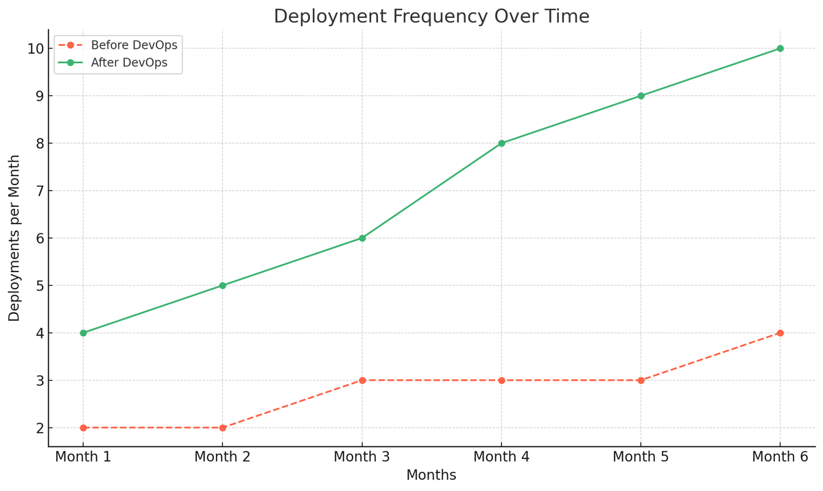 HEX641's tweet image. What’s Missing from Your Current Software Delivery Strategy?
Boost speed, reliability &amp;amp; scalability with expert DevOps consulting. We bring CI/CD, automation &amp;amp; IaC to streamline your pipeline. Let’s talk before the next bottleneck hits. #DevOpsConsulting