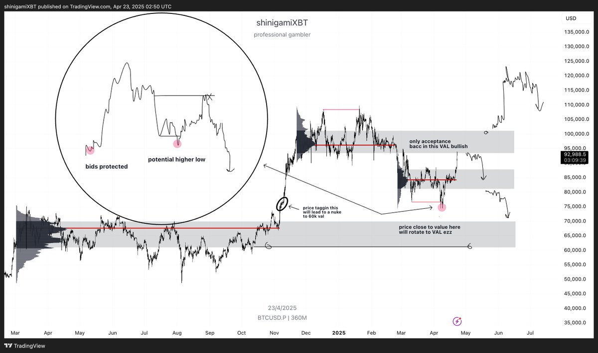 shinigamiXBT tweet media