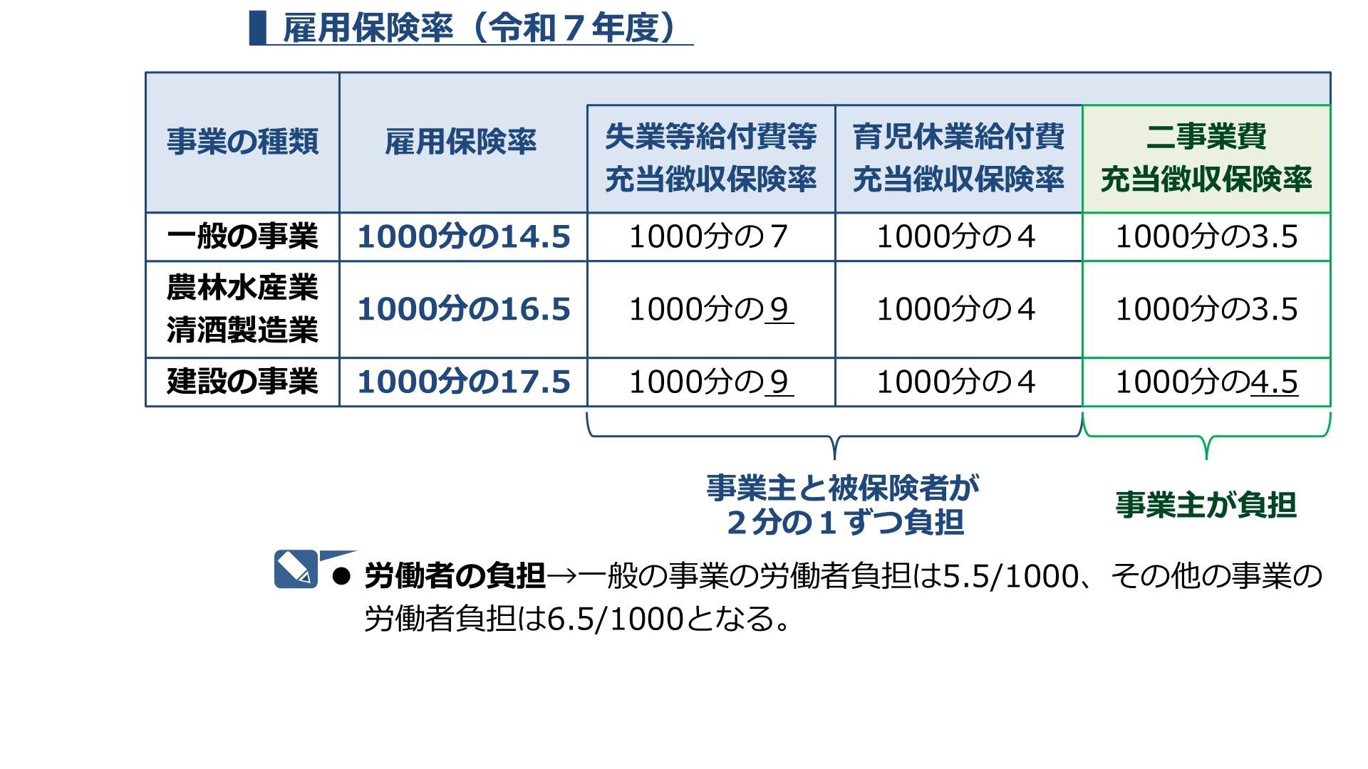 社労士24(労働基準法以外) 2021年度版 mqdefault.jpg