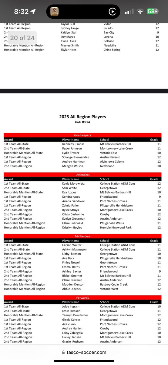 Congrats to Sol Hernandez on being named Region 3 5A First Team All-Region Goalkeeper!
With nearly 100 saves in just district play—even after missing most of the second round due to injury—this honor is more than well-deserved.
Super proud of you, Sol! 

#TheVikingWay