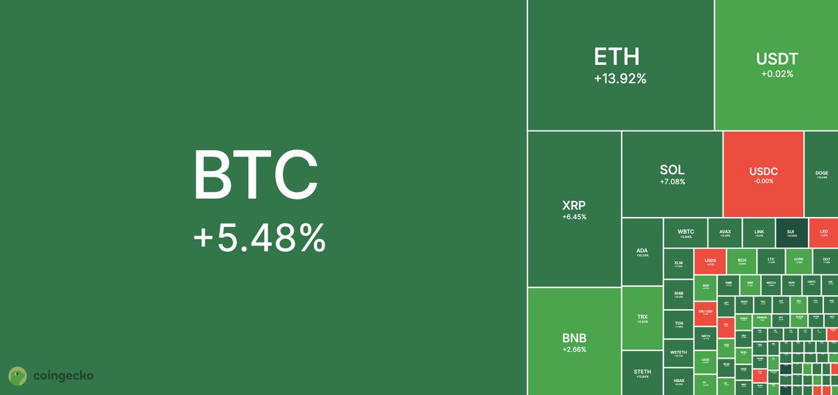CoinGecko tweet media