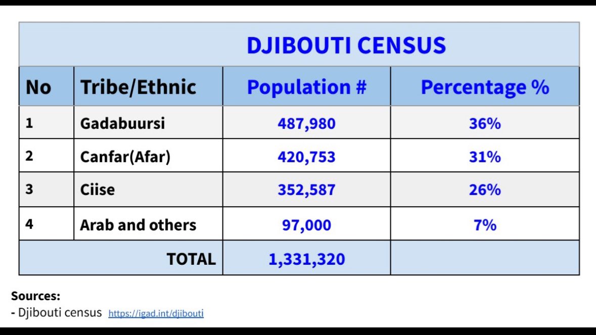 <a href="/SoubanASoubaneh/">Souban.A.Soubaneh</a> 👇🏿👇🏿👇🏿