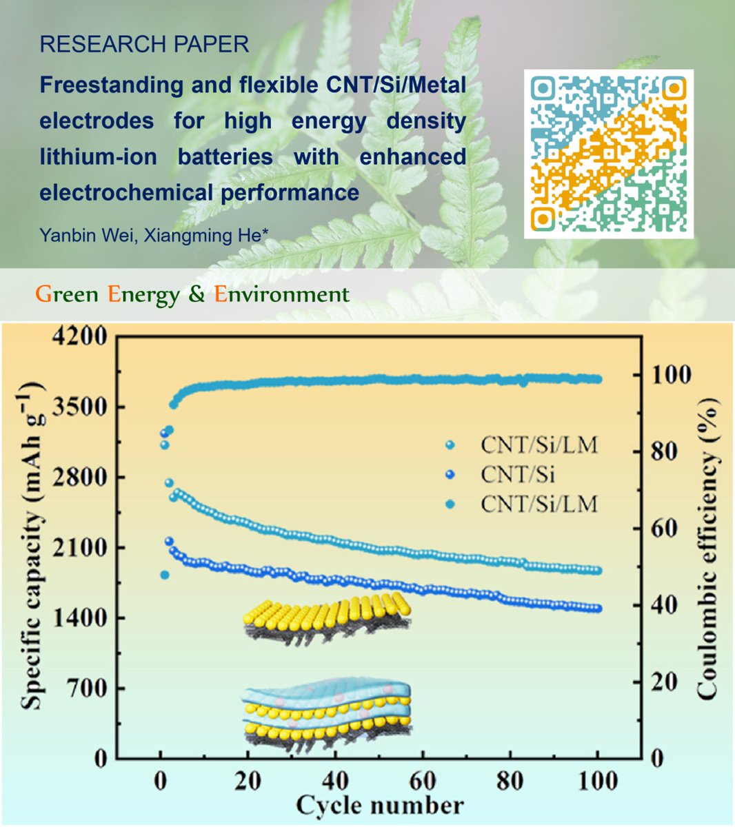 Green Energy & Environment (@gee_journal) on Twitter photo ✨#GEE #Research ✨
Freestanding and flexible CNT/Si/metal #electrodes for high #energy density lithium-ion #batteries with enhanced electrochemical performance
✉️Xiangming He(<a href="/Tsinghua_Uni/">Tsinghua University</a>)
🔗doi.org/10.1016/j.gee.… ✨#GEE #Research ✨
Freestanding and flexible CNT/Si/metal #electrodes for high #energy density lithium-ion #batteries with enhanced electrochemical performance
✉️Xiangming He(<a href="/Tsinghua_Uni/">Tsinghua University</a>)
🔗doi.org/10.1016/j.gee.…