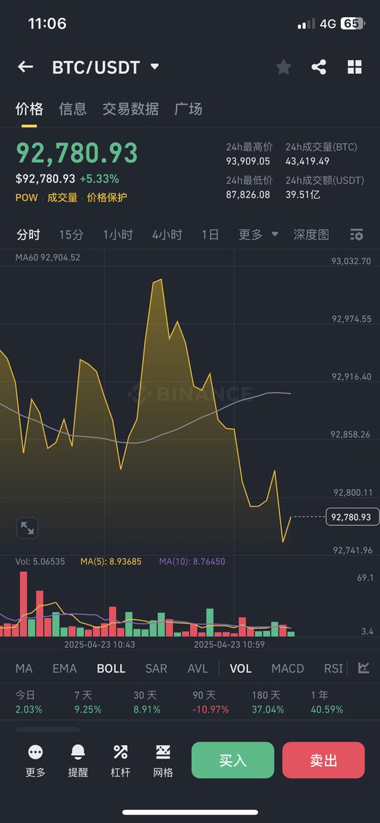 有钱的劳斯蕾丝，
没钱的劳死累死，
等我有钱了，
路上的狗我都甩两百。#Pahalgam $BTC #币安 #赵长鹏 #Web3