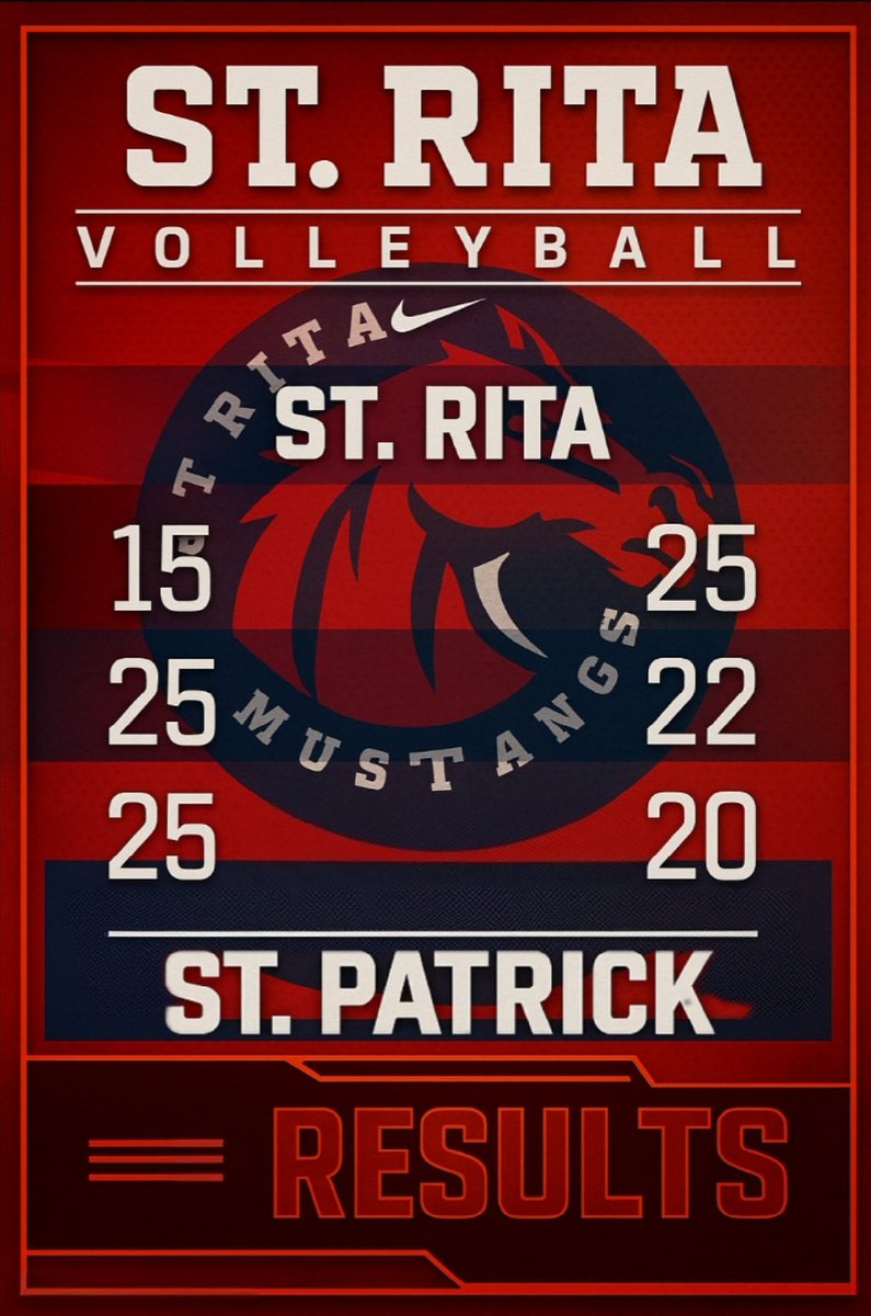 The Spiking Mustangs make a statement win vs. St. Patrick tonight. Senior Francisco Juarez comes in clutch with his serving to win the game.