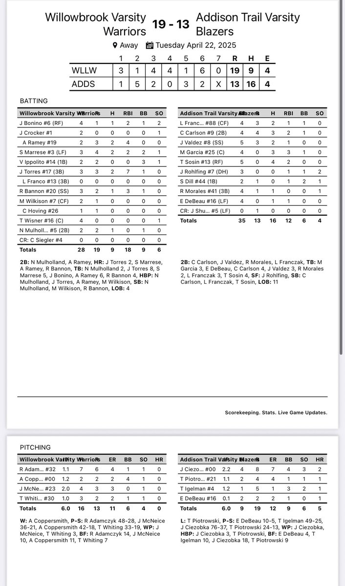 Willowbrook Baseball tweet media