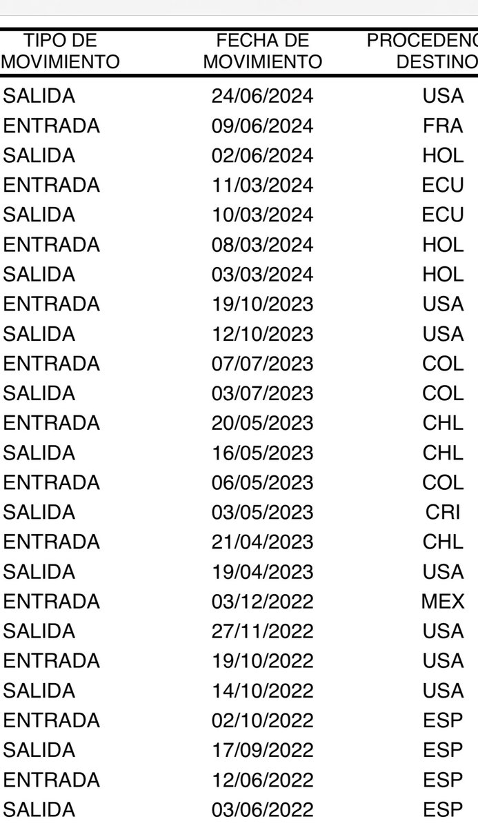 #EXCLUSIVO
🚨Director General de la Policía, Tte. Gral. Víctor Zanabria Angulo, viajó hace dos semanas a Colombia en comisión de servicios, pero se llevó con él a su nueva pareja y conviviente, la suboficial de la PNP Miluska Araceli Vargas.
✈️ El general viajero, con un récord