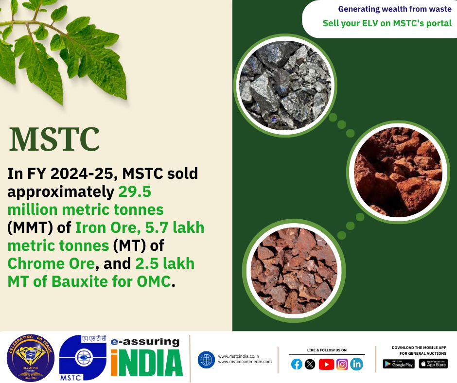 mstcindia's tweet photo. In FY 2024-25, MSTC sold approximately 29.5 million metric tonnes (MMT) of Iron Ore, 5.7 lakh metric tonnes (MT) of Chrome Ore, and 2.5 lakh MT of Bauxite for OMC.
#IronOre #ChromeOre #Bauxite #Mining #Minerals 

@SteelMinIndia @hd_kumaraswamy @BjpVarma
 @PibSteel https://t.co/OL0qqbRlxl