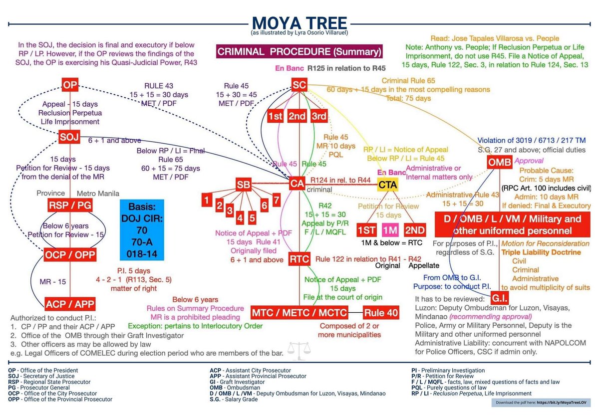 Atty.FNY #AMYzingLawyer tweet media