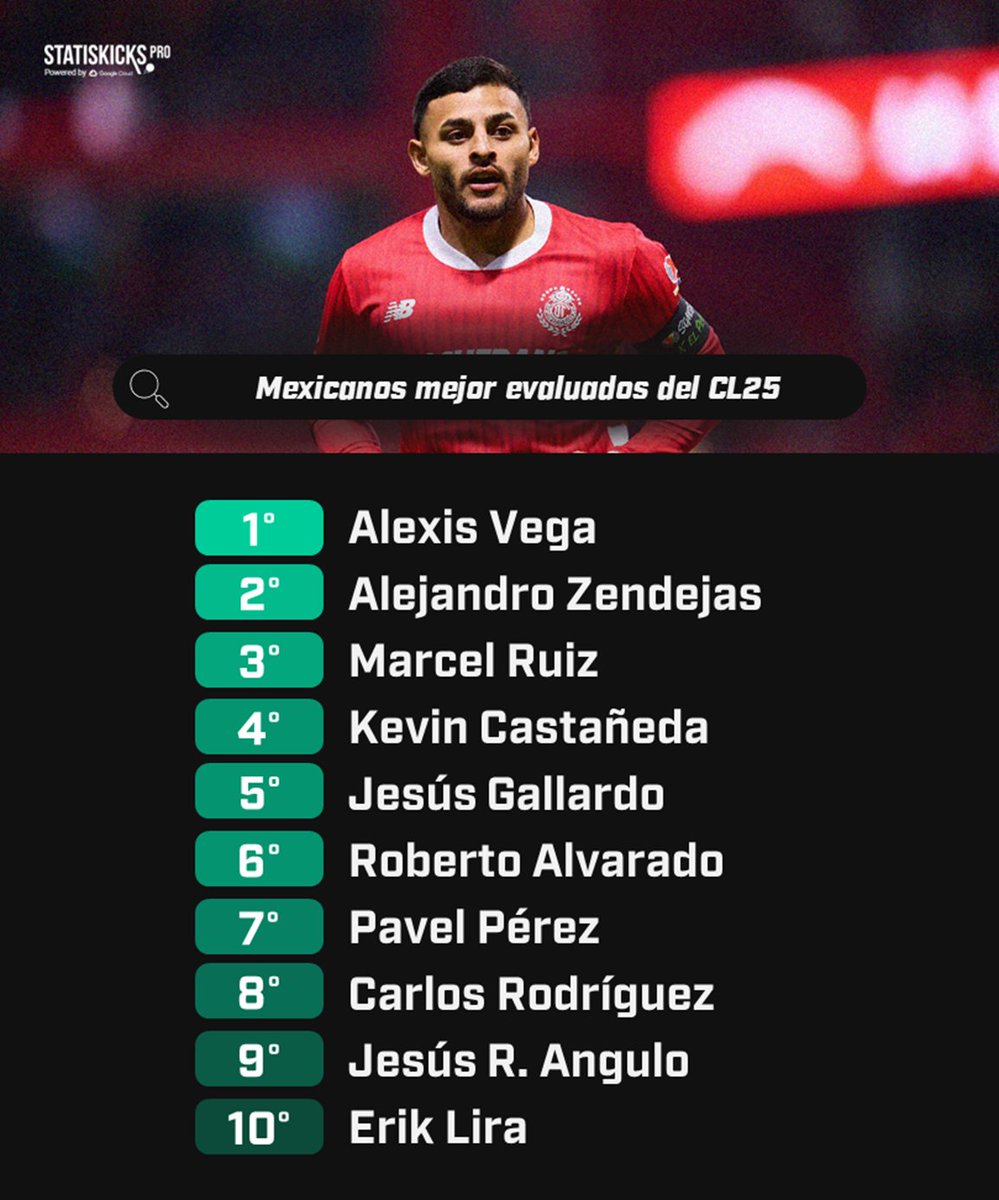 VILLA VILLA 🐐 tweet media