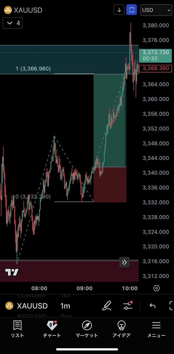 お久しぶりです。
それにしても最近ボラがすごいですね😅

資金管理しっかりして生き残りましょう🫡