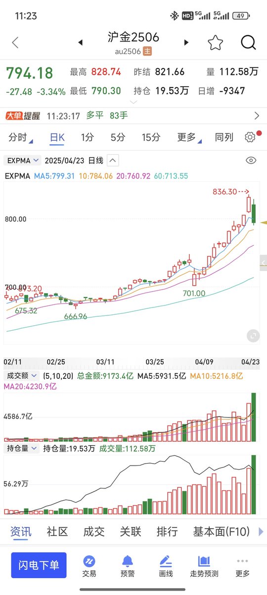 什么黄金，真不熟