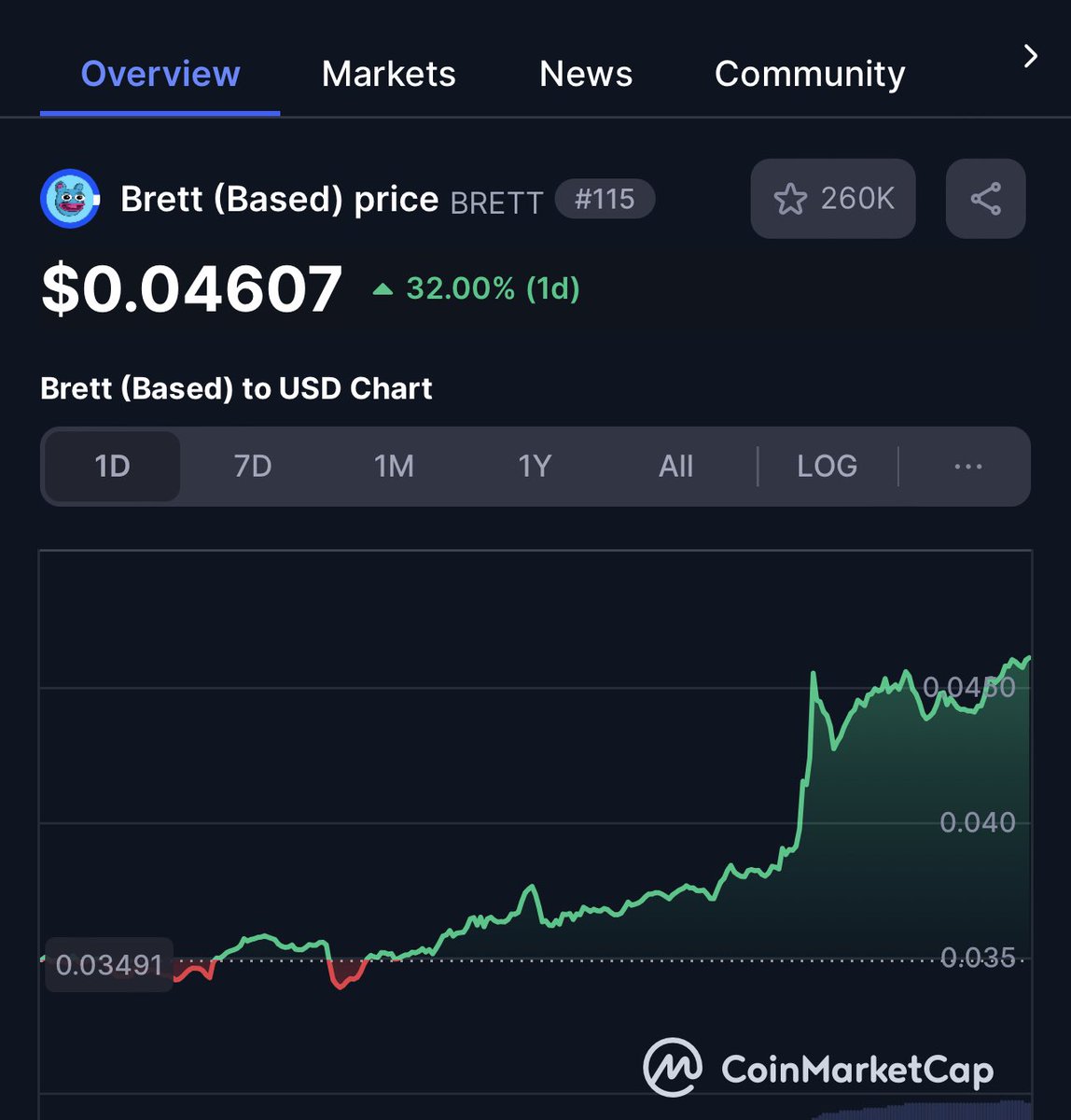 Do you believe me now? $BRETT