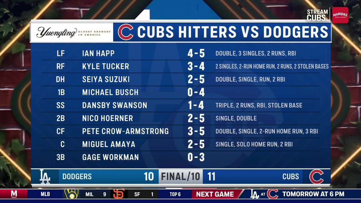 Ian Happ had himself a DAY 😳