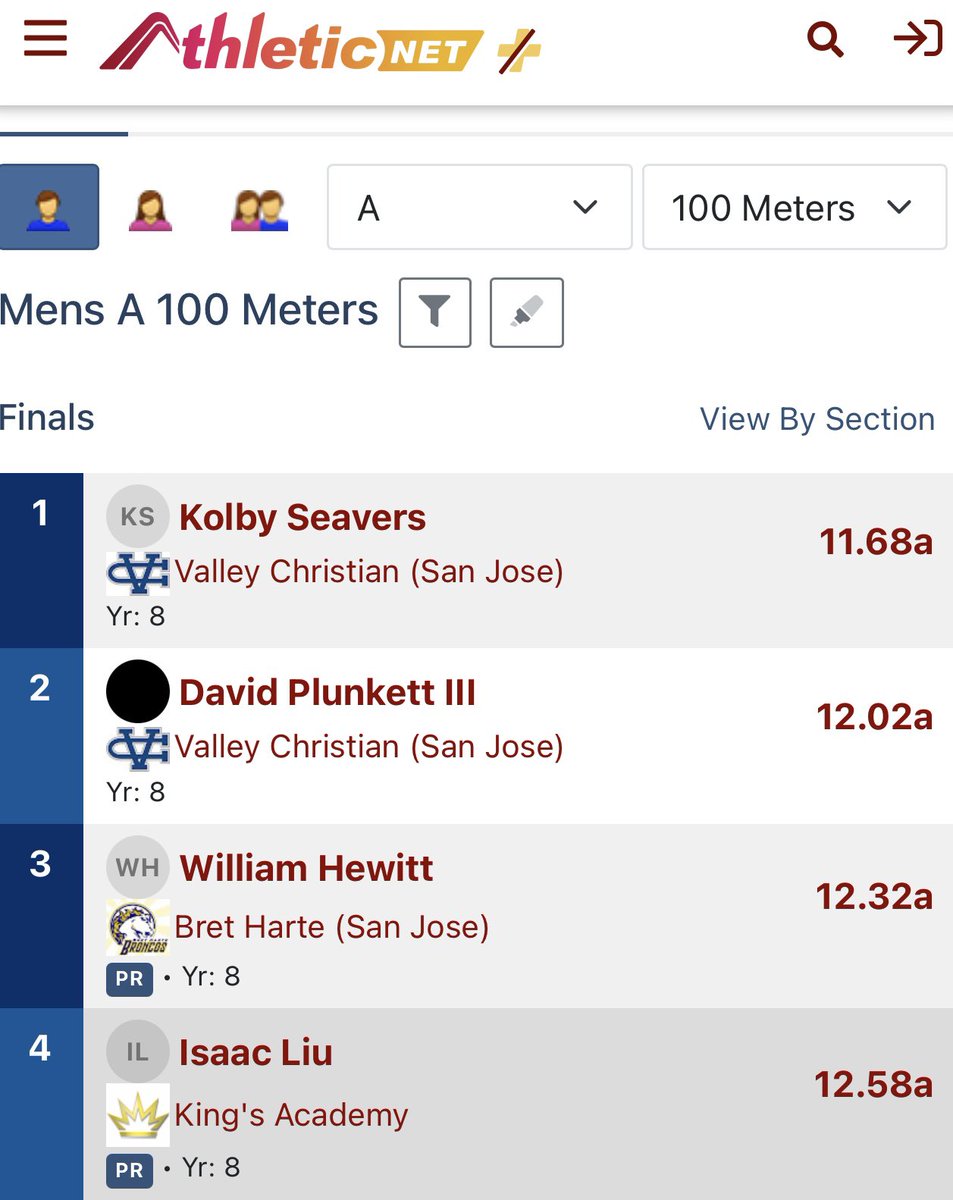 isaacliu_8's tweet image. New PR today. 12.58 100m (lane 2)

Hoping to break 12.5 by the end of this season.