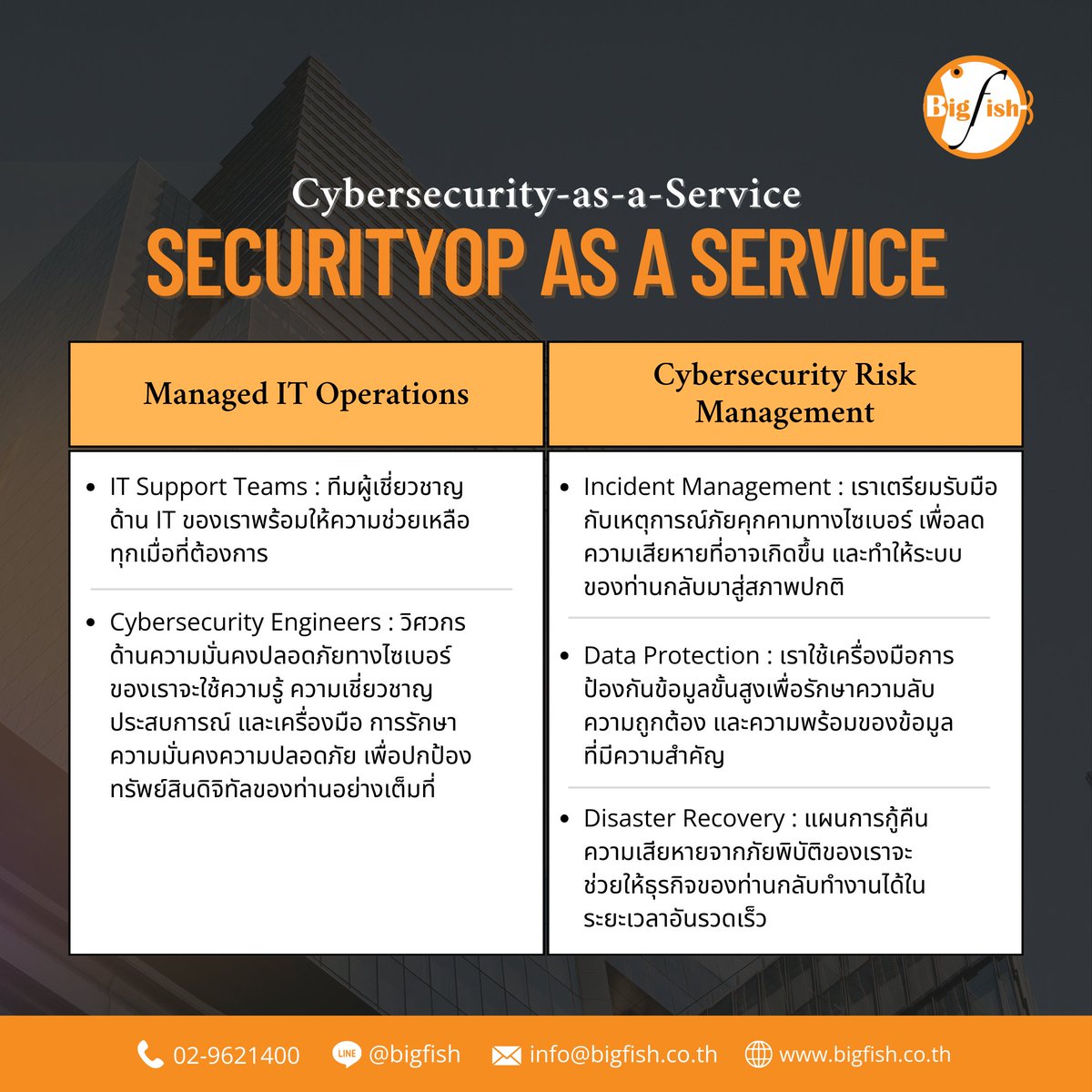 BigFishThai's tweet image. &quot;ยกระดับความมั่นคงปลอดภัยทางไซเบอร์ขององค์กรท่าน ด้วยบริการ SecurityOp as a Service จาก BigFish – พันธมิตรด้านไอทีที่คุณวางใจได้ พร้อมดูแลความปลอดภัยของคุณตลอด 24 ชั่วโมง!&quot;🛡

#bigfish #cybersecurity #CSaaS #ManagedSecurityService #CyberSecurityThailand #MSSP  #SecurityOps