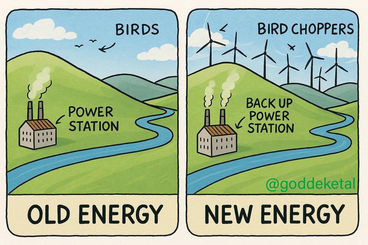 Climate clown world.