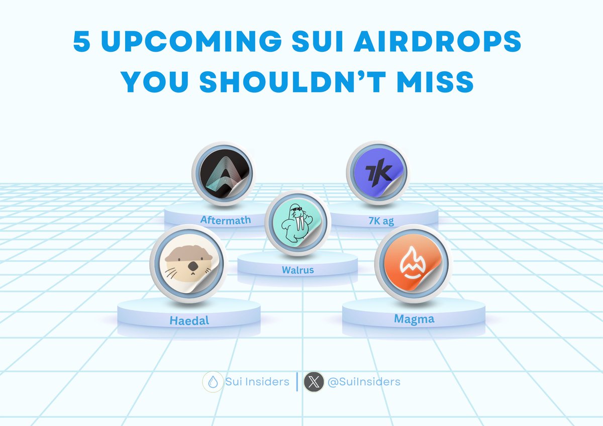 SuiInsiders's tweet image. 5 Upcoming SUI Airdrops You Shouldn’t Miss🚀

$SUI is on fire this year, and big airdrops are coming! Here are a few you can&apos;t afford to miss.😍

Step-by-step video guide inside 🧵👇

Like, RT and Drop your #Sui wallet address👇

#Sui #SuiNetwork #Airdrop