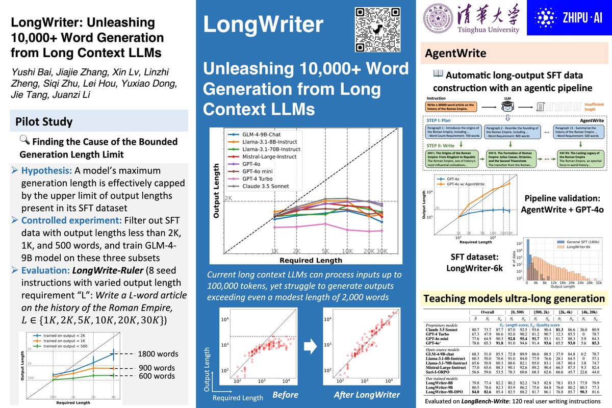 realYushiBai's tweet image. Off to #ICLR2025 🇸🇬 to present LongWriter: Unleashing 10,000+ Word Generation from Long-Context LLMs. Catch our poster during the first poster session on the morning of 4/24. Excited to reconnect and chat about long context, reasoning models, and more!