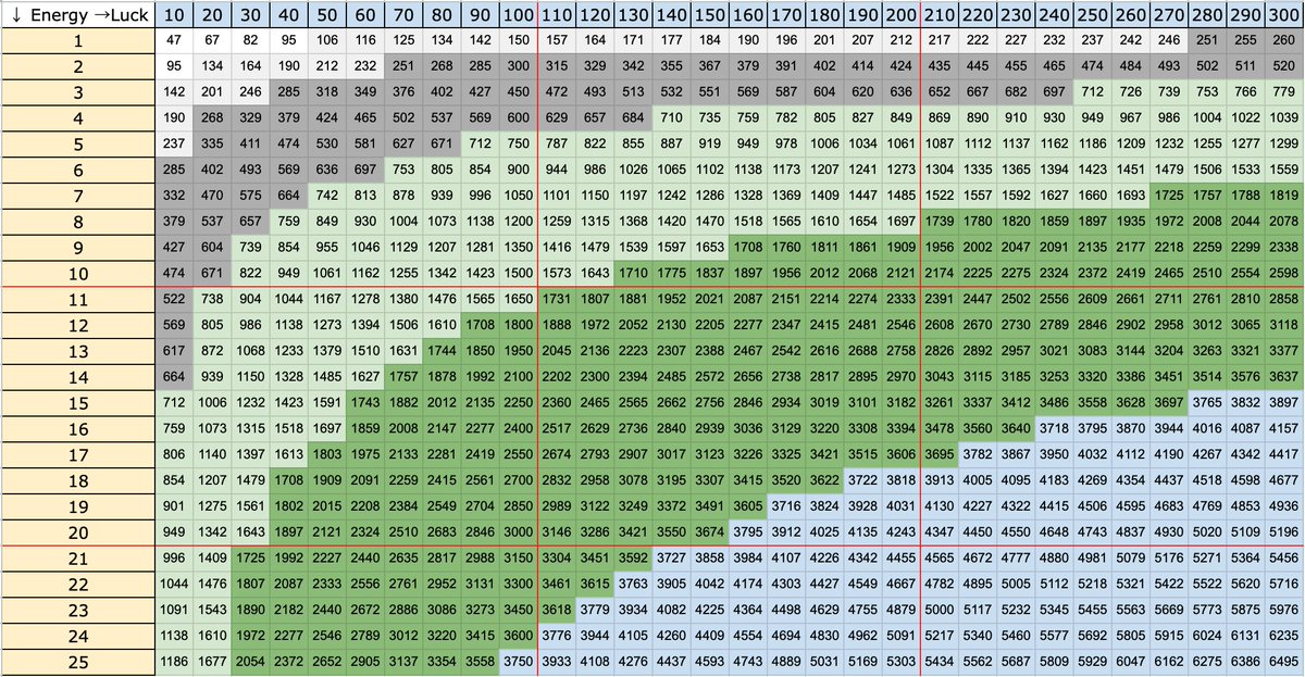 シェーンベルク：期待　〜スタディスコア シェーンベルク：期待～ソプラノとオーケストラのためのモノドラマ Op