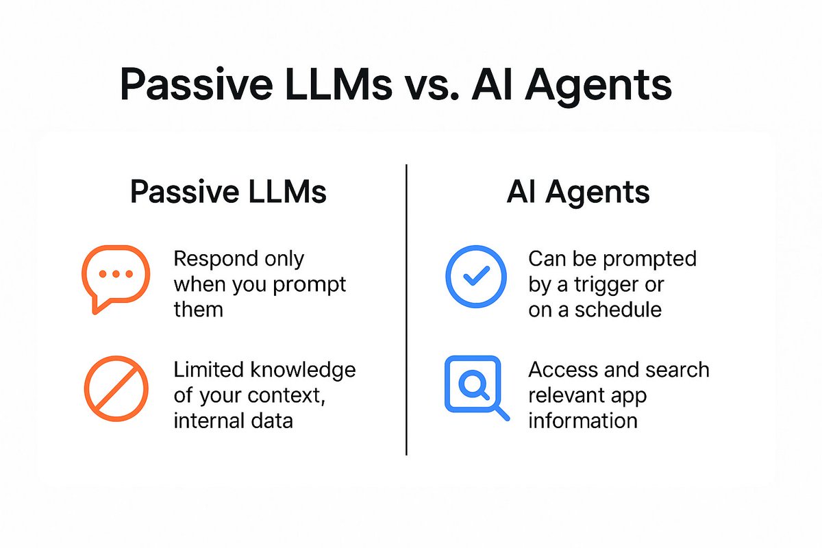 LLMs are passive!!!
They will respond only when prompted.
With limited knowledge of your context and internal data.
Solution?  AI Agents.

1) Can be prompted by a Trigger or on a schedule
2) Access and search the relevant App information

#AiAgents #llms #genAi #mwmusings