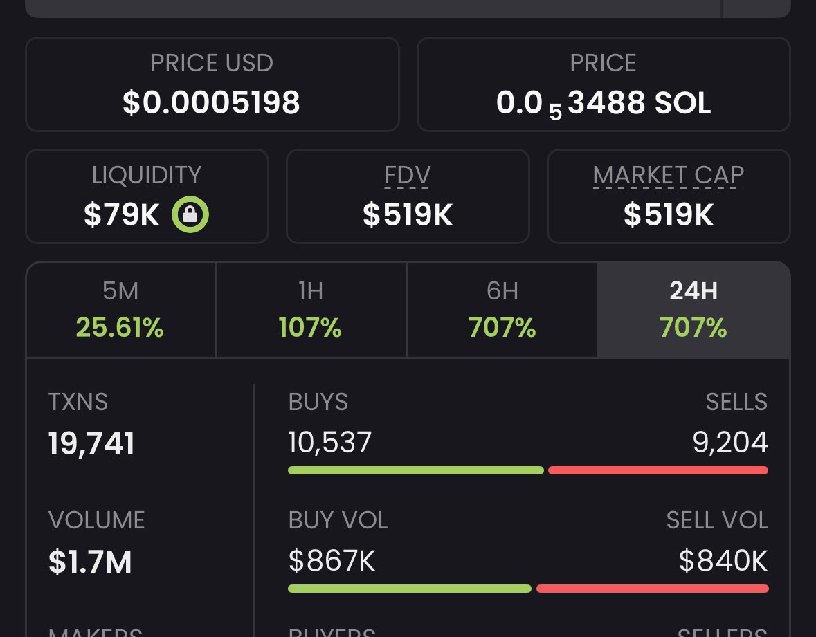 Fartcoin whales hear me out