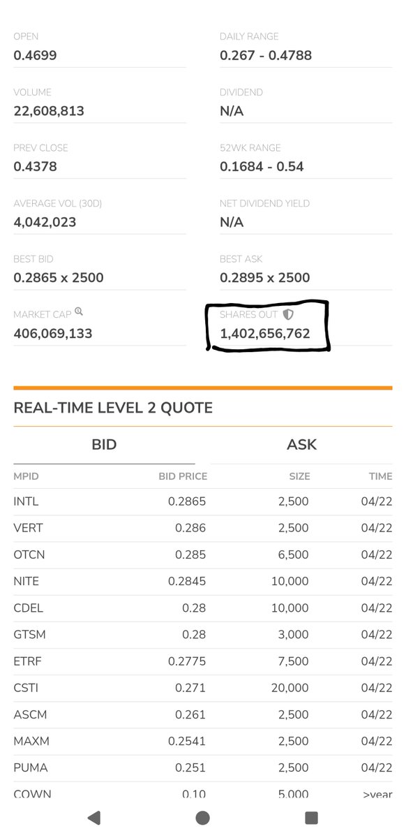 I wonder why $NWBO outstanding shares increase on days with heavy manipulation?? Maybe they're sold within an hour of market close? 😉  We know the formula, bring on the jury!