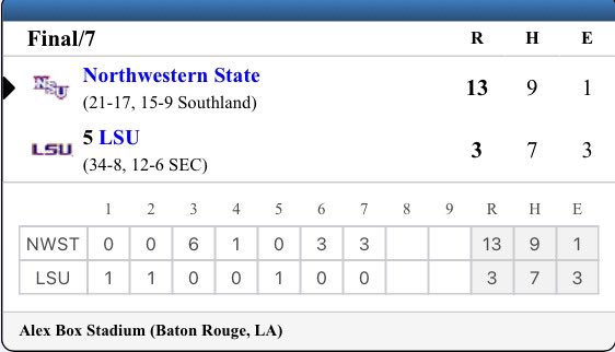 Demon time 😈

Northwestern State goes into Alex Box and run-rules #5 LSU 

#MultiBidSouthland