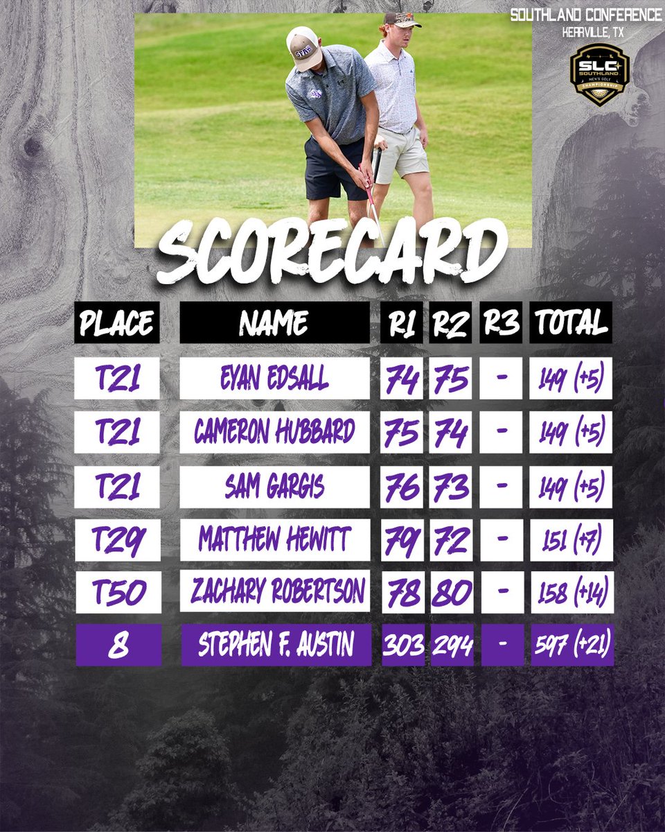 Scores after Round 2

#AxeEm