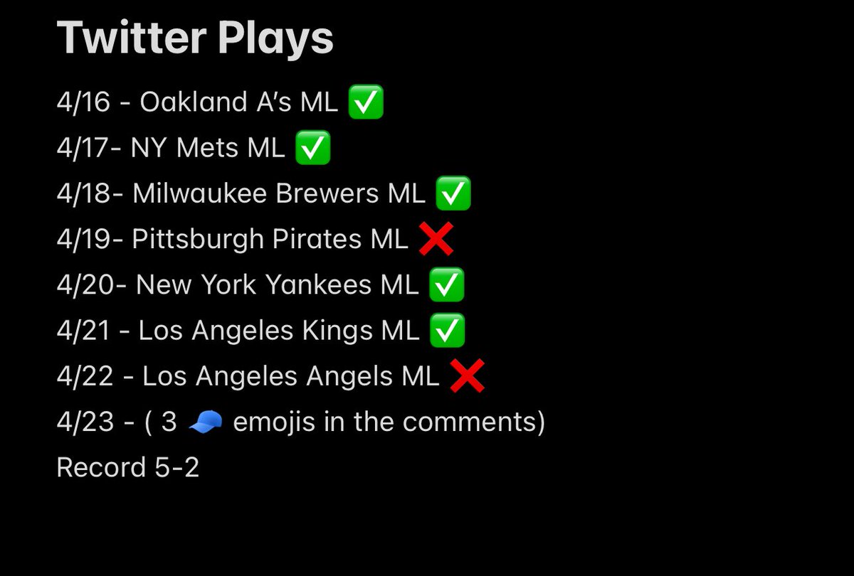 Thecoachcapper's tweet photo. The Angels couldn’t take care of business putting the Twitter plays at 5-2. All good though. I have a FIRE play already for tomorrow. Just comment the “🧢” emoji and I’ll post it. See you guys tomorrow!
#coachcapper #GamblingX #GamblingTwitter https://t.co/MSk2BquTYA