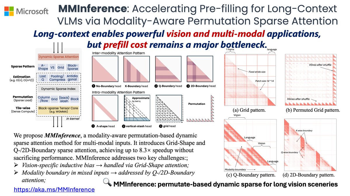 ✈️to ICLR'25. Looking forward to meeting you all and discussing efficient LLMs. #ICLR25   

- (Apr. 24 10:00 # 291) SCBench aka.ms/SCBench
- (Apr. 25 13:30-14 Microsoft Booth) Efficient Long-context Methods 
- (Apr. 26 15:00-17:30 #58) SeCom aka.ms/SeCom