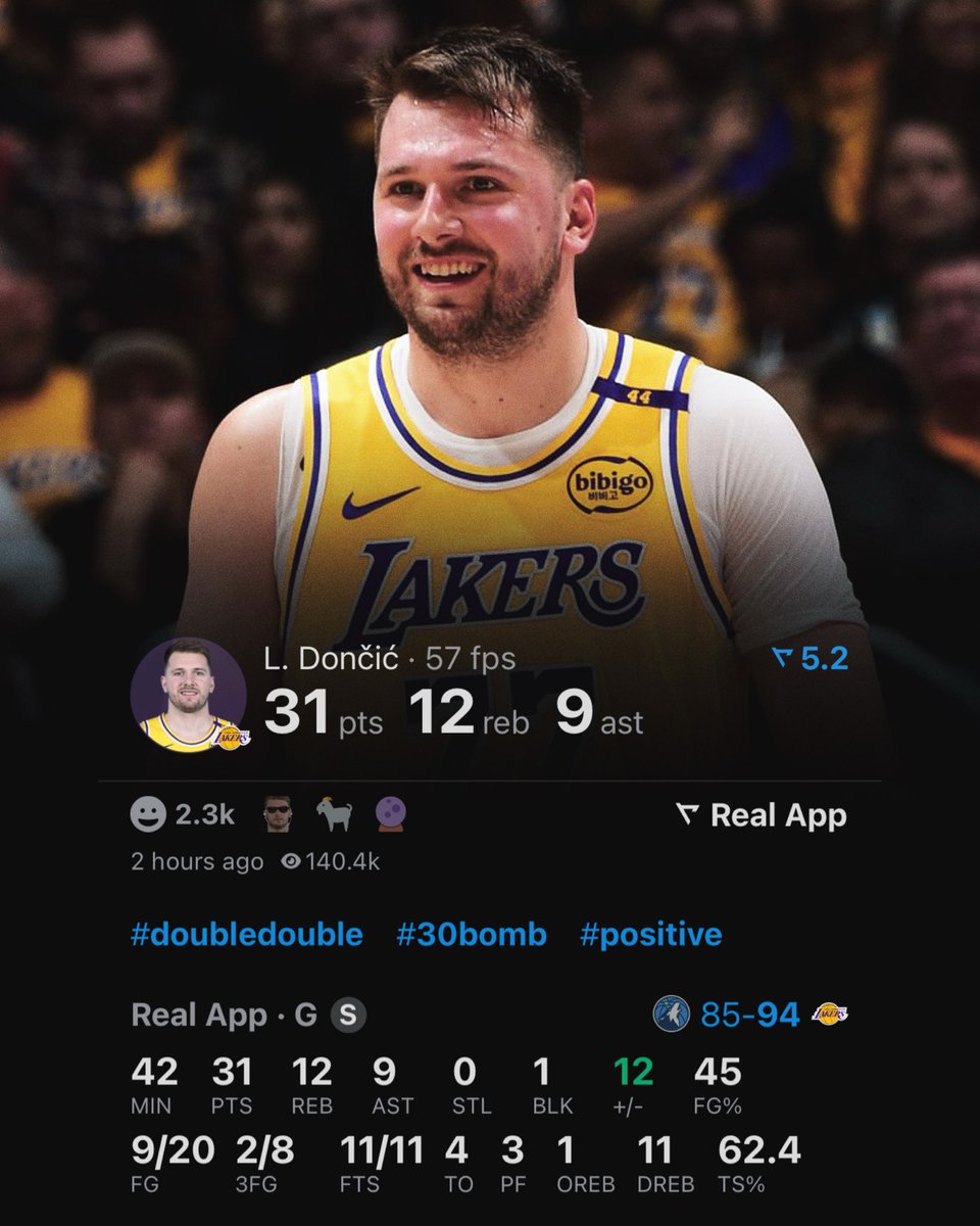 LakeShowYo (@lakeshowyo) on Twitter photo LUKA MASTERCLASS TONIGHT π₯π₯π₯
πͺ 31 PTS
πͺ 12 REB
πͺ 9 AST
(via <a href="/realapp_/">Real Sports</a>) LUKA MASTERCLASS TONIGHT π₯π₯π₯
πͺ 31 PTS
πͺ 12 REB
πͺ 9 AST
(via <a href="/realapp_/">Real Sports</a>)
