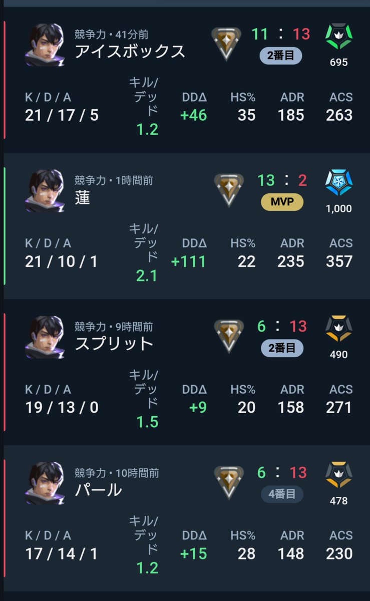 なおやを、救いたい