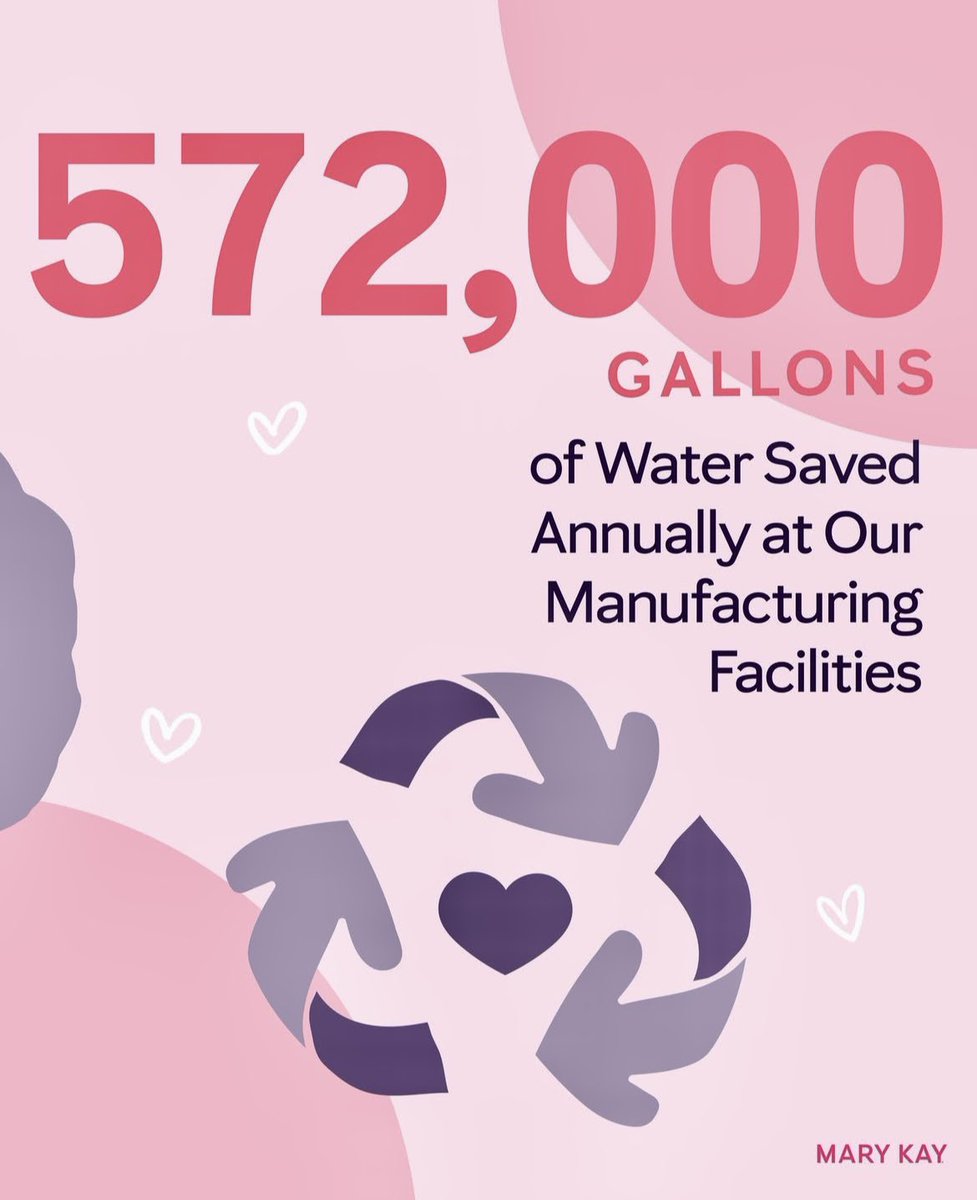 paige_TGE's tweet photo. 🌎 This Earth Day, Mary Kay celebrates our planet with purpose:
🌳1.4 million trees planted
💦 572,000 gallons of water saved
🌈 38 years (and counting) of partnership with The Nature Conservancy.
Here’s to a more beautiful world—today and always!!! #EarthDay #MyMKLife https://t.co/UUEzNY8Do1