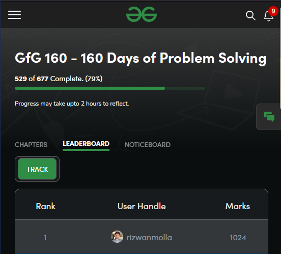 MdRizwanMolla's tweet photo. ✅ The GFG 160 Journey Came to an End! ✅

160 days, 246 problems, and countless hours of growth.

Grateful to @geeksforgeeks for the motivation and support.

Onward to the next challenge! 💻💪

Solutions : https://t.co/YUaempLjcf

#GfG160 #DSA #geekstreak2024 #geekstreak2025 https://t.co/MkoHRtE2f9