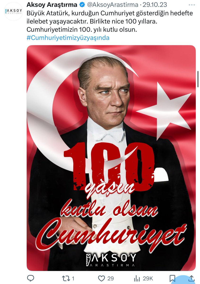 bak bak sadece %2,5 hata payı garantili anket şirketi

ne ilginç ve yazık ki, rte seçimi %2,66 fark ile aldı.

bu Atatürk’ü de kullanan çomarlar, size o hata payının hangi hatanın payı olduğunu söylemezler. neden? 

#yüzdekumpası 🧮 #uyandırmaservisi ⏰