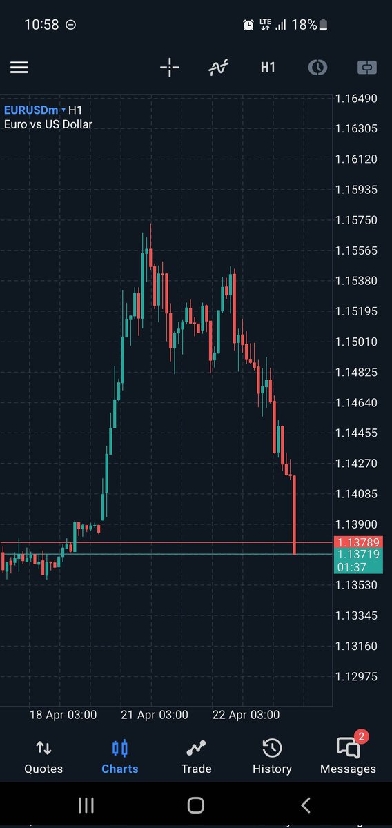 025Mac's tweet photo. Fought with my demons from -4% drawdown to +1% https://t.co/XqVQbyQ65D