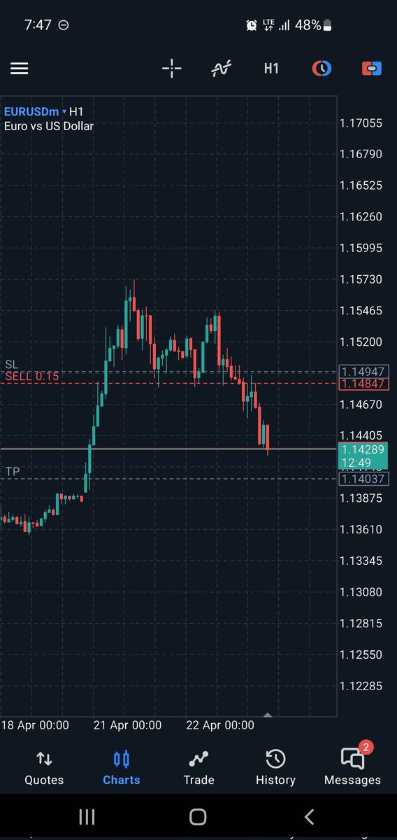 025Mac's tweet photo. Fought with my demons from -4% drawdown to +1% https://t.co/XqVQbyQ65D