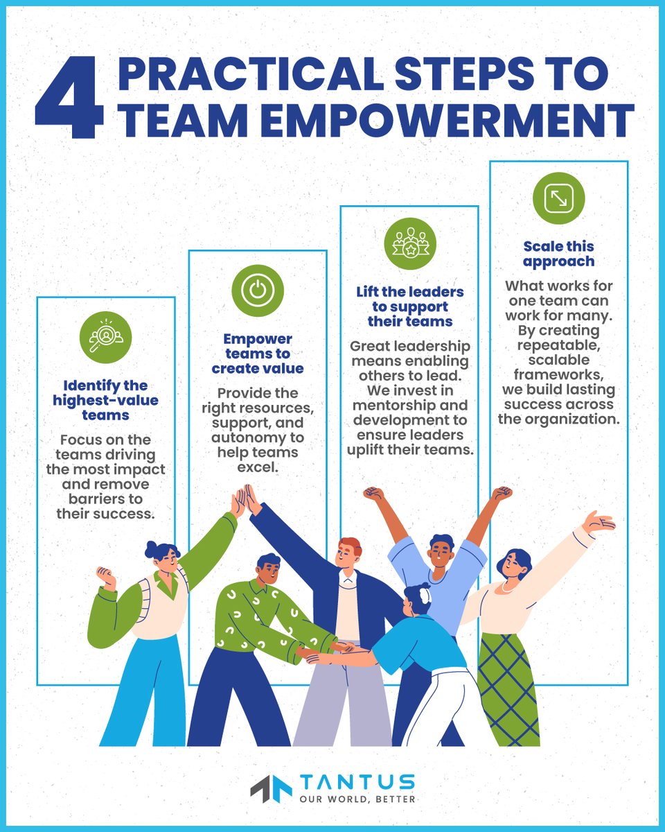 Tantustech's tweet photo. Empowered teams drive efficiency, innovation, and employee fulfillment.

At Tantus Tech, we empower our teams through continuous learning (#TantusUniversity), clear communication, and a culture of trust.

How do you empower your team?

#LeadershipStrategy #TeamEmpowerment https://t.co/AXMZEzNuzW