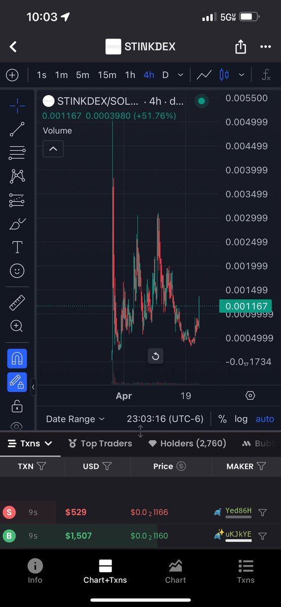So $fartcoin has massive volume but you aren’t bidding $stinkdex from the same deployer ? I guess you can stay sidelined🤷