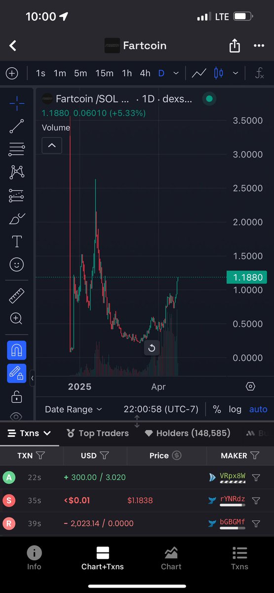 imbrokeasl1's tweet photo. So $fartcoin has massive volume but you aren’t bidding $stinkdex from the same deployer ? I guess you can stay sidelined🤷 https://t.co/kajb7ne7sL