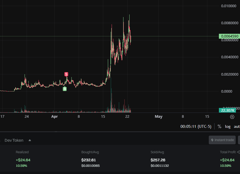 i hold all the italian rot characters tokens.

fumbled $1400 for $25

adding it to the counter, I'm always too early. (101 now)