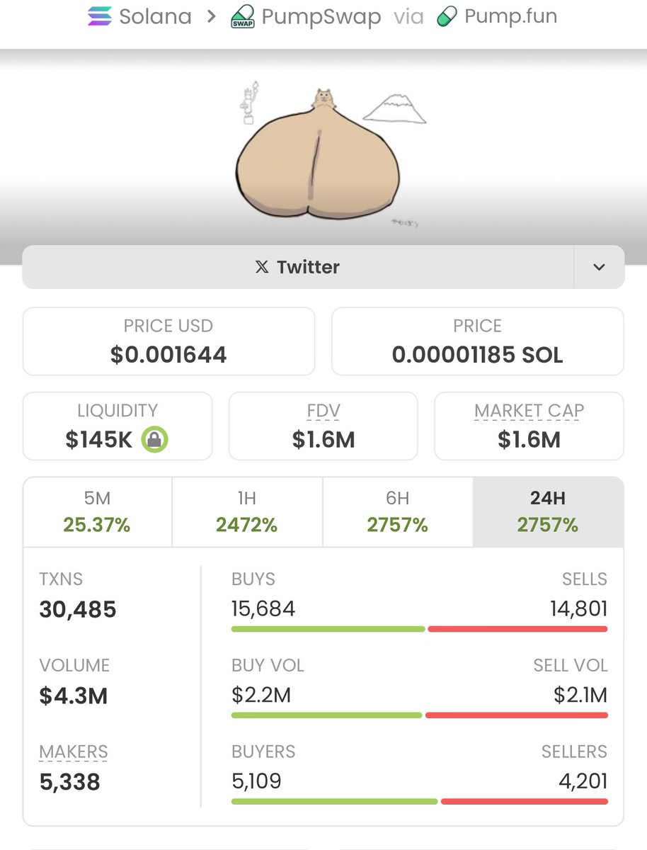 sol__trader01's tweet image. #Okintama skyrocketed from just $3.4K to $1.6M mcap— a mind-blowing 460.58x gain!💰📈🚀💥
This is what early access looks like.
Follow me now & join my TG group if you’re ready to stop watching and start winning!
Ca:
88KKUzT9B5sHRopVgRNn3VEfKh7g4ykLXqqjPT7Hpump