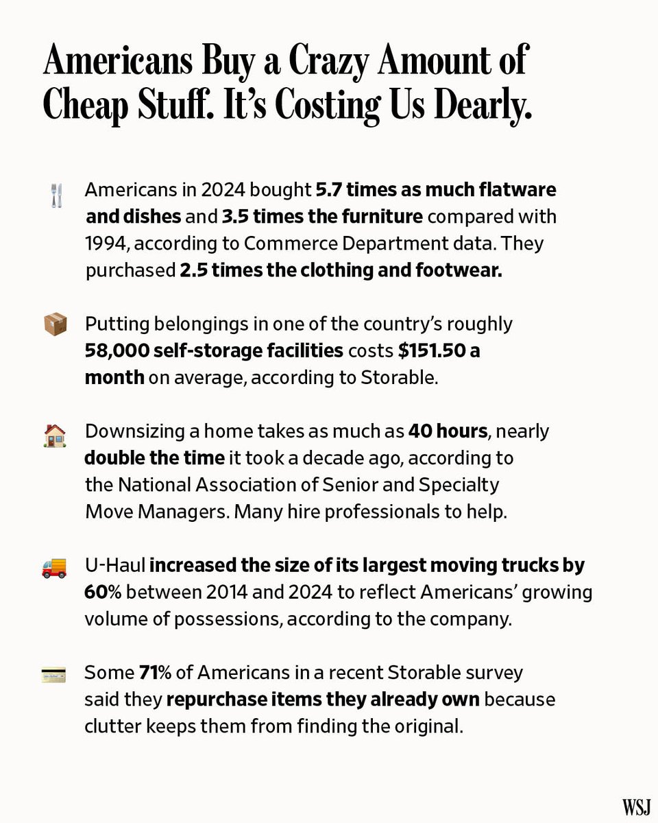 “We’re battling a tsunami of stuff, and the stuff is winning.” Americans’ mountain of clutter remains, even if tariffs bring an end to the era of low-cost goods. 

🔗: on.wsj.com/4jNzwhD
