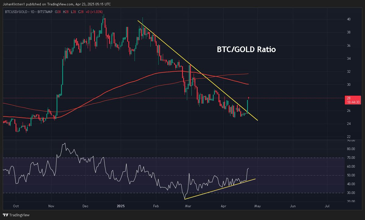 Johan Kirsten tweet media