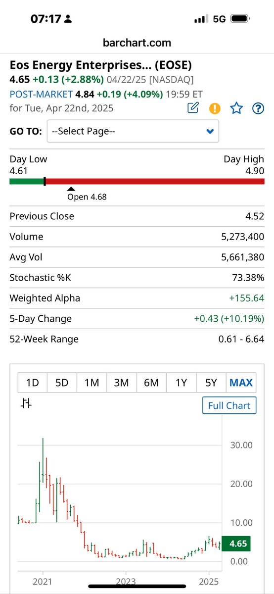 SKatafai's tweet photo. Eos Energy Enterprises Inc ( $EOSE)
POST-MARKET $4.84 +0.19 (+4.09%) 19:59 ET
release its first quarter 2025 financial results after the U.S. market closes on May 6, 2025
#longtermsk https://t.co/Po2K3YoNPh